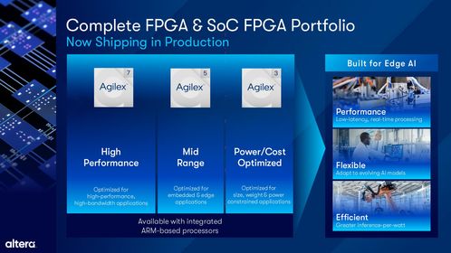 Altera 擴展 Agilex FPGA 產品組合，全面提升軟件開發(fā)體驗