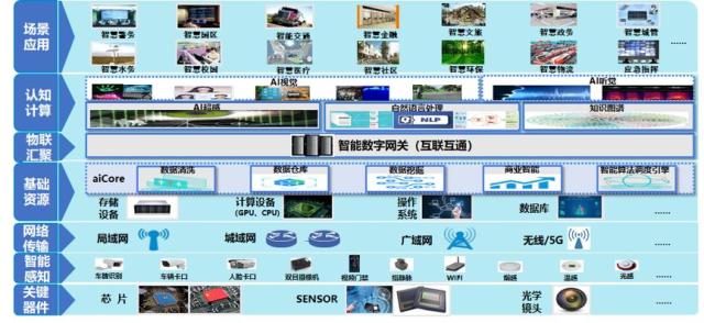 高端訪談 | 廣電運通構建城市安全“端-邊-云”全棧產品體系 網(wǎng)絡技術服務的全方位布局與實踐