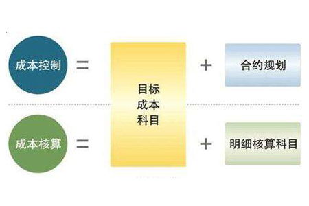 企業如何獲得高利潤 系統的成本管理手法是關鍵