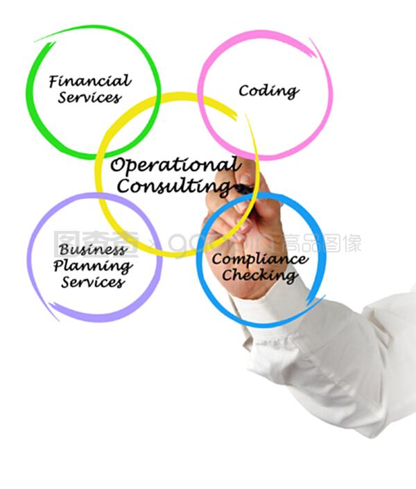 財務咨詢的價值與選擇指南